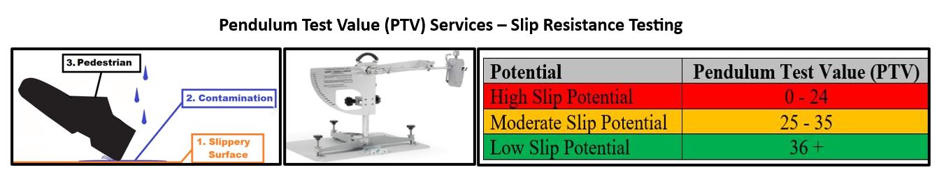 Pendulum Test Value Services - Slip Resistance Testing